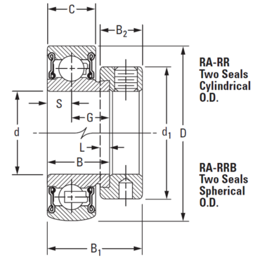 Roulement insert avec bague intérieure large Bague extérieure sphérique Blocage avec baque de blocage excentrique Série: RA-RRB